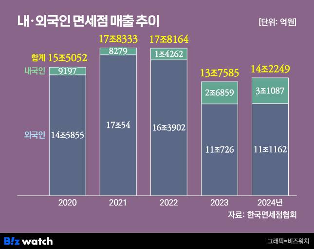 그래픽=비즈워치