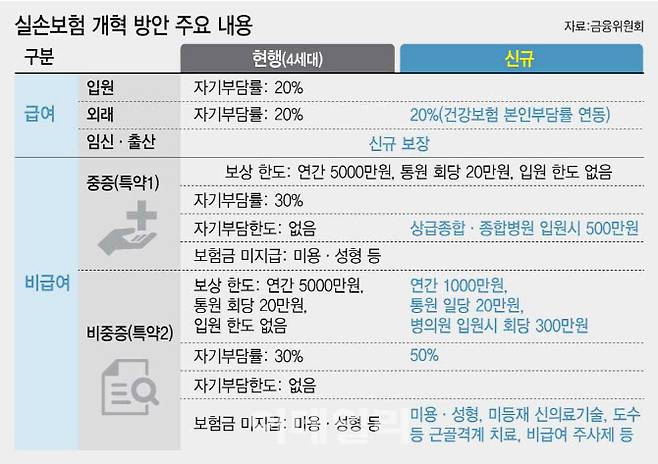 [그래픽=이데일리 김정훈 기자]