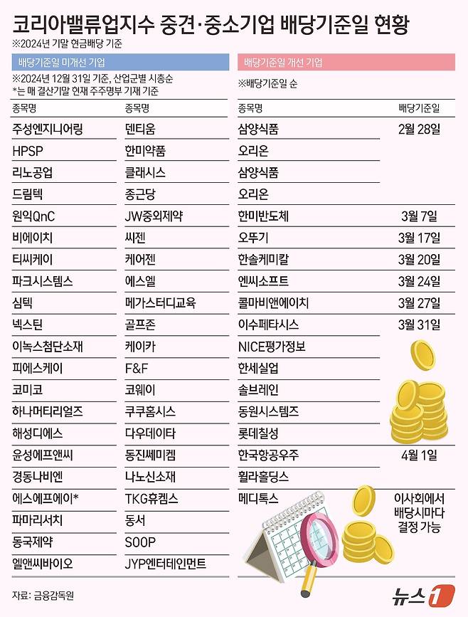 ⓒ News1 김초희 디자이너