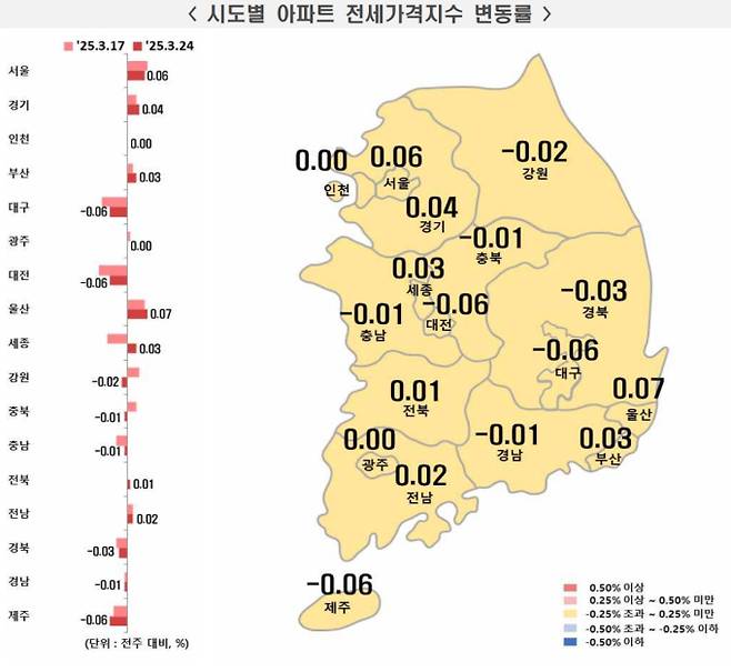 전국 시도별 아파트 전세가 지수 변동률, 부동산 시세