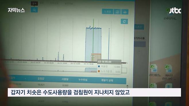 휴일에 수도사용량을 보던 수도검침원