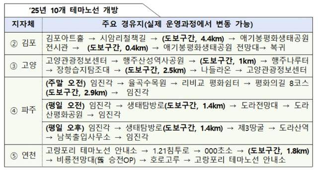 경기도 DMZ 탐방로. 경기도 제공