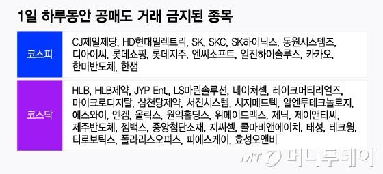 1일 하루동안 공매도 거래 금지된 종목/그래픽=윤선정