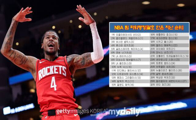 제일런 그린이 이끄는 휴스턴이 팀 파워랭킹 4위에 랭크됐다. /게티이미지코리아