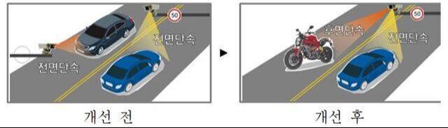 양방향 단속 개념도. 대구경찰청 제공