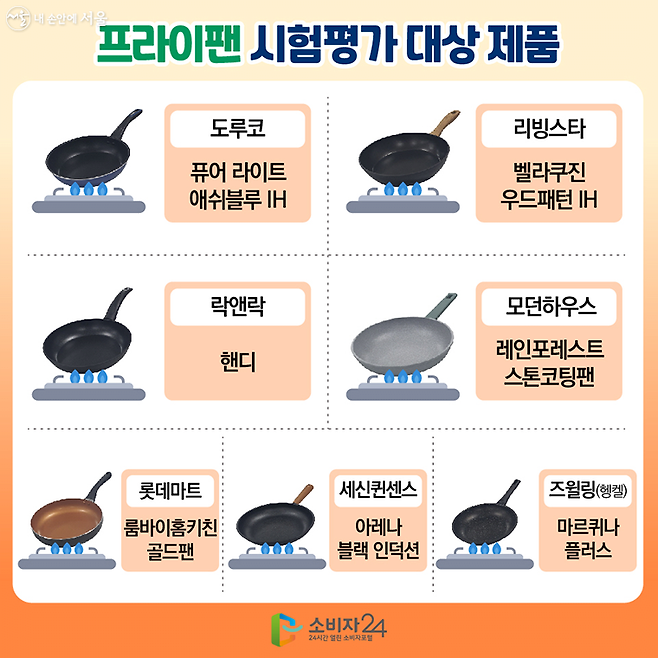 철수세미로 3천번 긁어본 프라이팬 코팅 테스트 결과.jpg