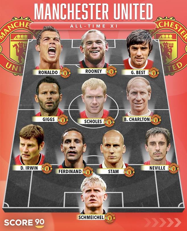 맨유 올타임 베스트11. 사진=스코어 90