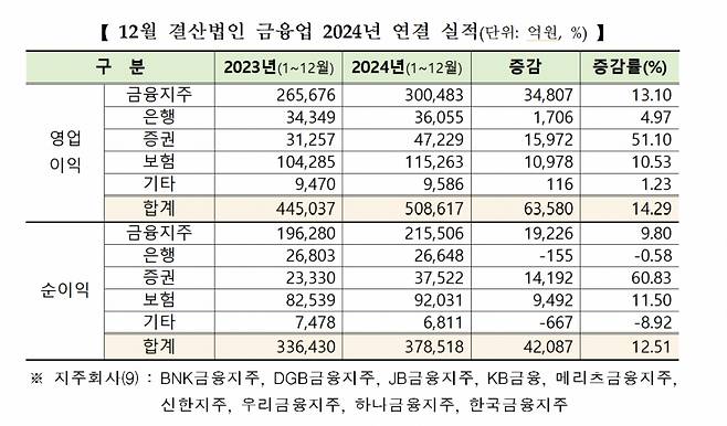 /사진=한국거래소
