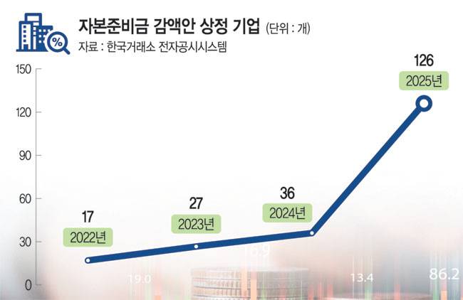 그래픽=권호영 기자