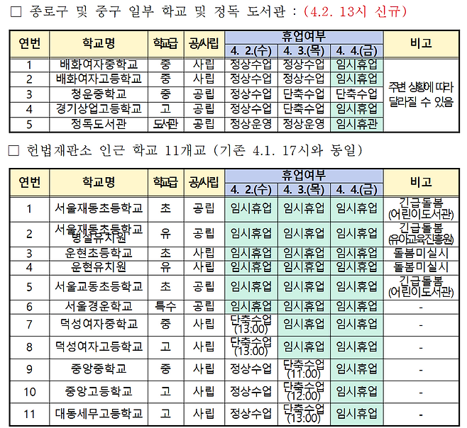 헌법재판소 인근 학교 11개교 휴업 여부 현황판. [서울시교육청 제공]