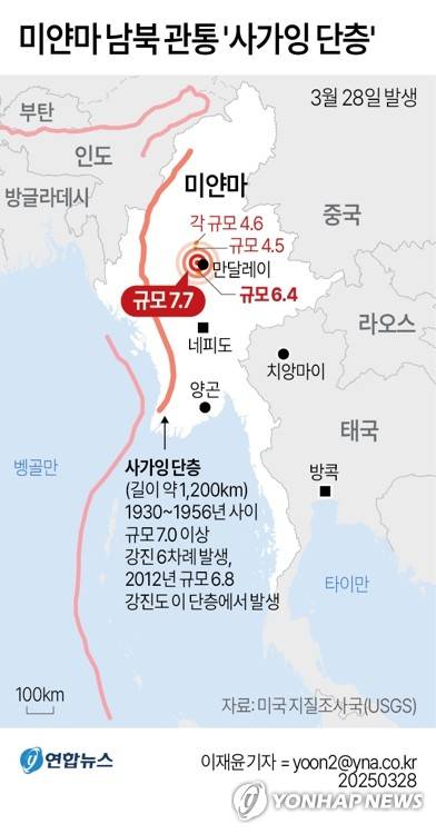 [그래픽] 미얀마 남북 관통 '사가잉 단층' [연합뉴스 제공]