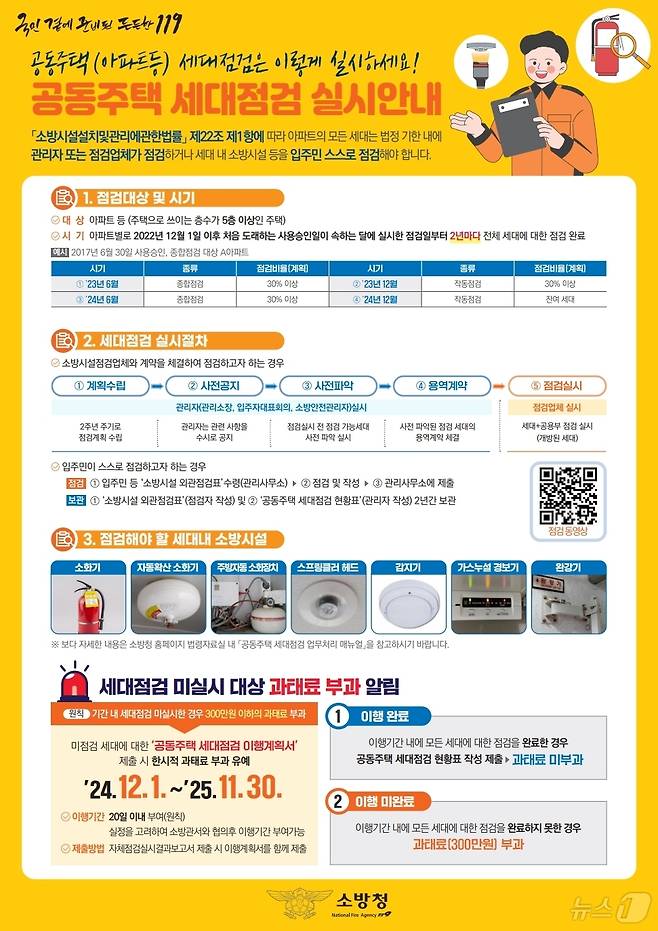 공동주택 세대점검 실시안내.(소방청 제공)