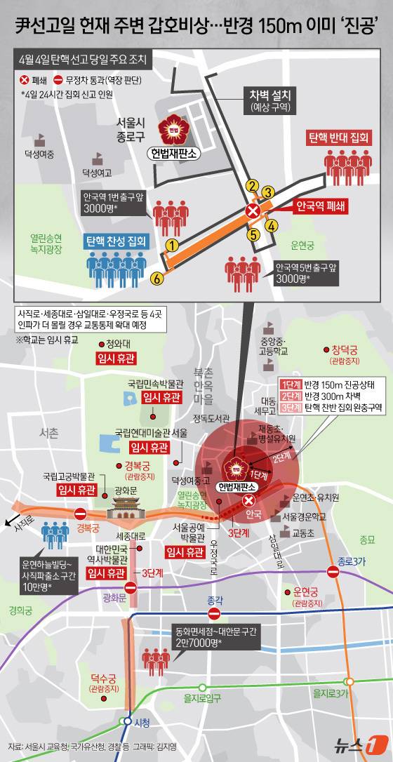 윤석열 대통령 탄핵심판 선고가 이뤄지는 오는 4일 서울 종로구 헌법재판소 인근에선 13만명이 모이는 탄핵 찬반 단체들의 집회가 24시간 열릴 예정이다. 차량 통제 구간은 안국역 사거리를 중심으로 북쪽으로 제동초교 로터리, 남쪽으로 수운회관, 동쪽으로 현대사옥, 서쪽으로 안국역 1번 출구까지다. 인파가 더욱 몰릴 경우 사직로·세종대로·삼일대로·우정국로 등 종로와 광화문 일대도 차량 출입을 막아 교통통제를 확대할 예정이다. ⓒ News1 김지영 디자이너