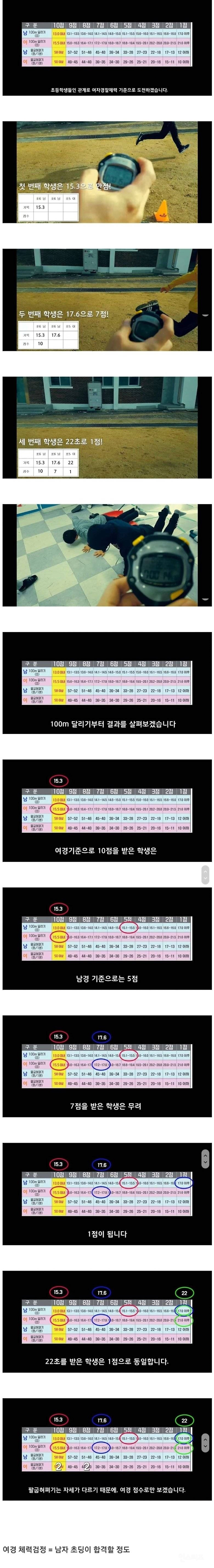 image.png 여경 체력 시험에 도전하는 남자 초등학생들