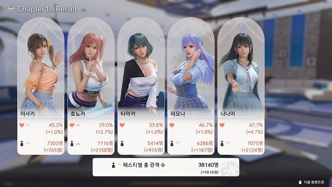 매 챕터마다 등장하는 관객수