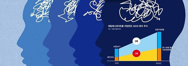 성인 주의력결핍과잉행동장애(ADHD)를 적극적으로 치료하려는 이들은 늘었지만, 일부에서는 여전히 ADHD를 질병이 아닌 개인의 의지와 결부시키는 경우도 있다. 게티이미지뱅크