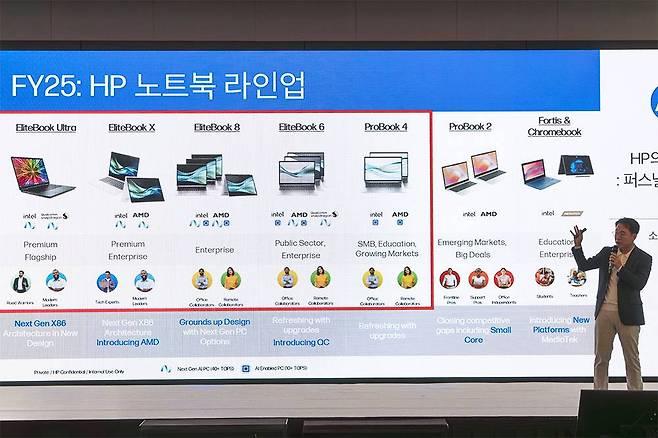 HP코리아의 2025년 기업용 노트북 라인업 / 출처=IT동아