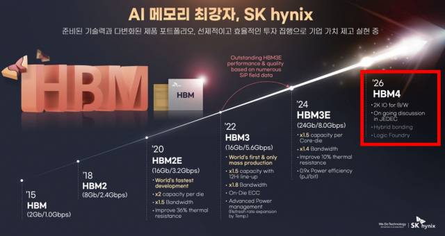 SK하이닉스는 당초 2026년 HBM4 양산을 계획하고 있었지만 엔비디아 등 핵심 고객사의 요청으로 계획을 올해 생산으로 수정했다. 자료출처=SK하이닉스