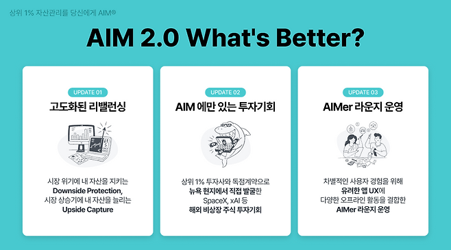 에임