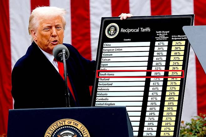 도널드 트럼프 미국 대통령이 3일(현지시간) 상호 관세를 발표하고 있다. 사진=로이터·연합뉴스