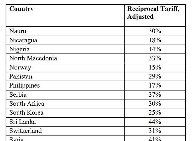 상호관세 행정명령 부속서에 기재된 국가별 관세율 [백악관 제공. 재판매 및 DB 금지]