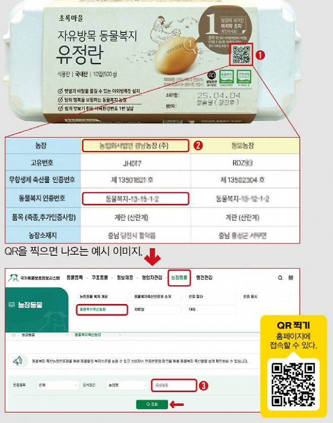 포장재에 있는 QR을 찍으면 달걀을 생산한 농장 이름을 알 수 있다. 농장 이름을 국가동물보호정보시스템 홈페이지에 검색하면 동물 복지 인증을 받았는지 확인할 수 있다. 어린이과학동아, 국가동물보호정보시스템 화면 캡처