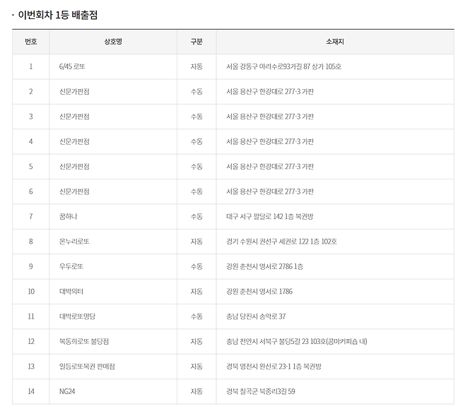 image.png 이번주 로또 100억 당첨