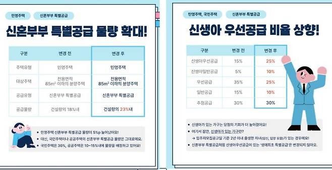 자료 : 한국부동산원