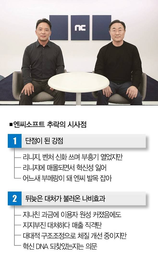 엔씨소프트는 지난해 김택진(왼쪽)-박병무 공동대표 체제로 전환했다. [사진 | 엔씨소프트 제공]