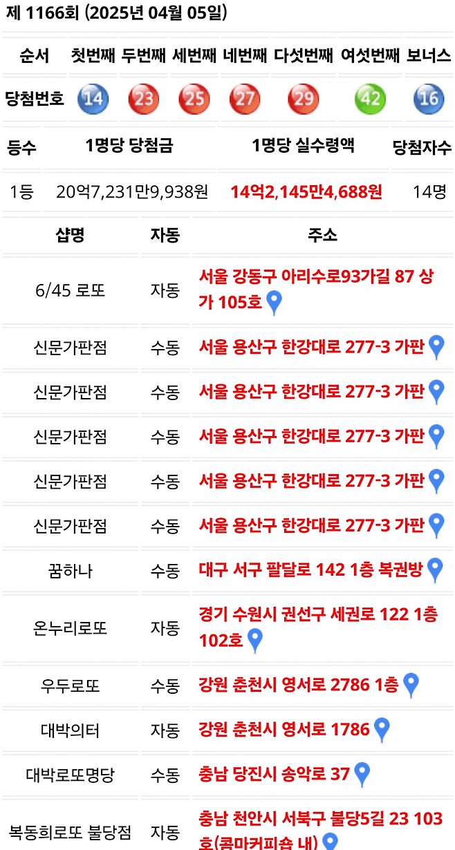 로또 1등 번호 또 난리났네