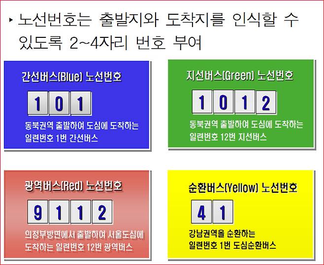 자료: 서울시, 서울시버스운송사업조합