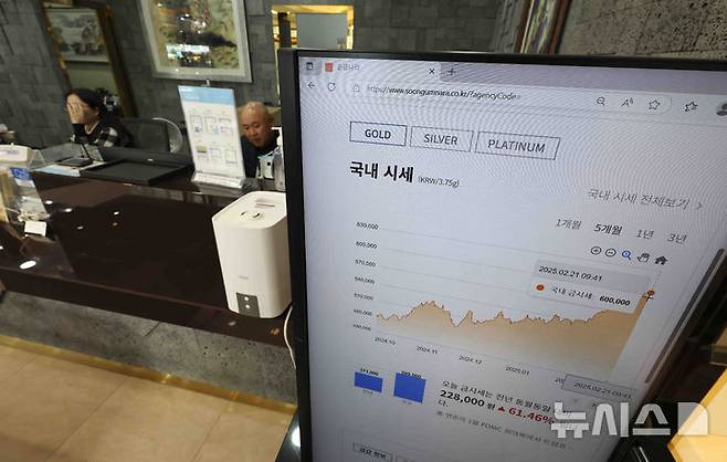 [서울=뉴시스] 김근수 기자 = 금 가격이 연일 가격이 상승하는 가운데 21일 서울 종로구 한국금거래소 종로본점 모니터에 금 시세가 나오고 있다.한국금거래소에 따르면 순금 한 돈(3.75g)을 살 때 가격도 전날 기준 60만3000원으로 최고치를 찍으며 60만원을 훌쩍 넘었다. 2025.02.21. ks@newsis.com