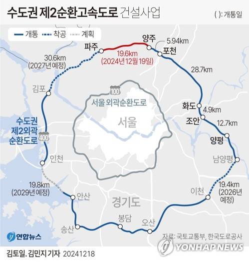 [그래픽] 수도권 제2순환고속도로 건설사업 [연합뉴스 자료사진]