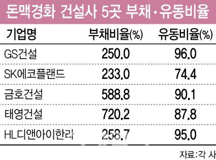 (그래픽=이미나 기자)