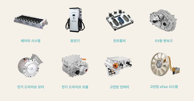 보그워너 주요 제품 포트폴리오. /보그워너 제공