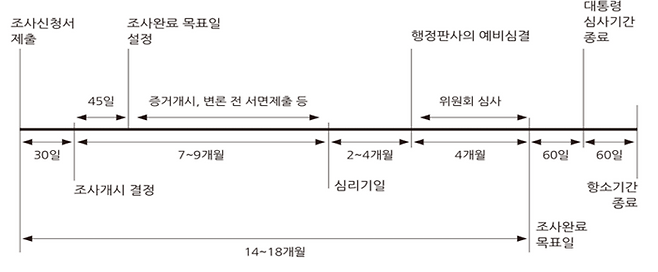 미국 ITC 조사절차. 〈자료 한국지식재산연구원 캡쳐〉