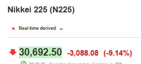 image.png 주가가 폭락 하면 볼 차트