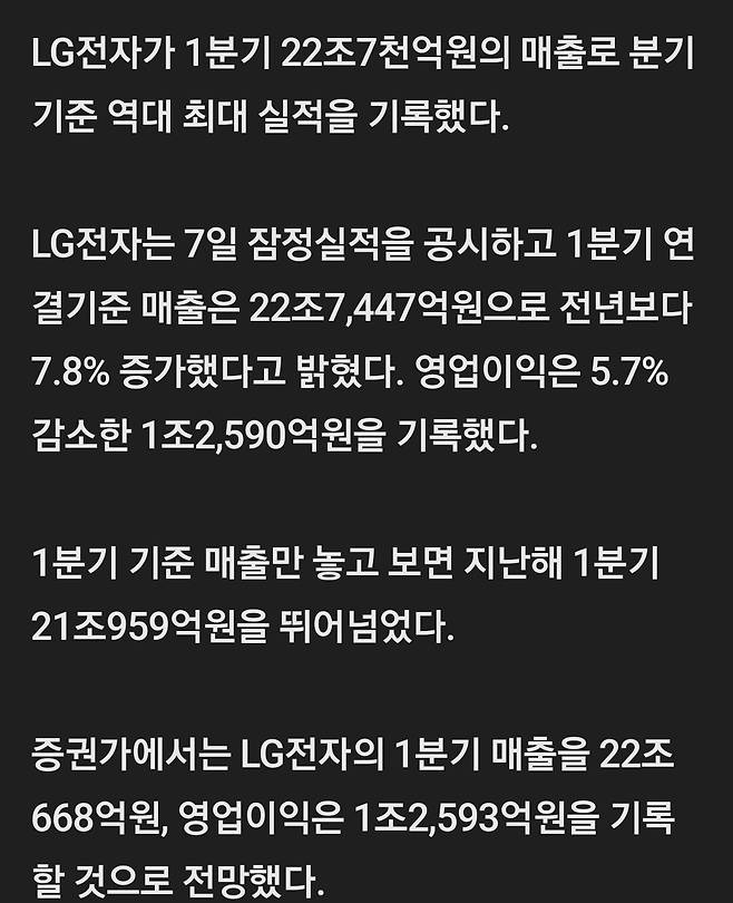 LG전자, 1분기 매출 22.7조…역대 최대