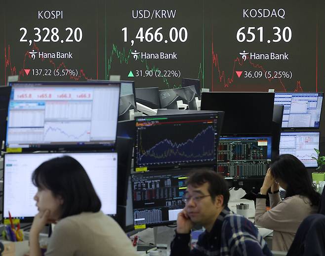 코스피 지수가 전장보다 137.22p(5.57%) 내린 2,328.20로 마감한 7일 오후 서울 중구 하나은행 딜링룸에서 딜러들이 업무를 보고 있다. ⓒ연합뉴스