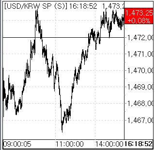 8일 환율 흐름. (사진=엠피닥터)