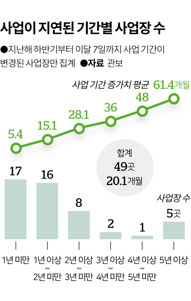 그래픽=이지원 기자
