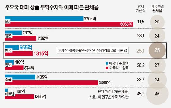 그래픽=이윤채 기자 lee.yoonchae@joongang.co.kr