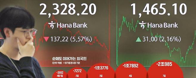 < 망연자실 > 미국발 상호관세 충격으로 코스피지수가 7일 5% 넘게 급락했다. ﻿서울 중구 하나은행 딜링룸에서 한 직원이 망연자실한 표정을 짓고 있다.  김범준 기자