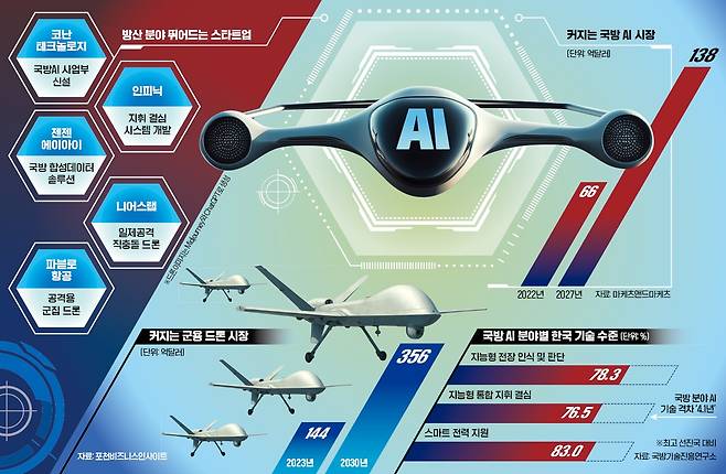 그래픽=허라미 기자