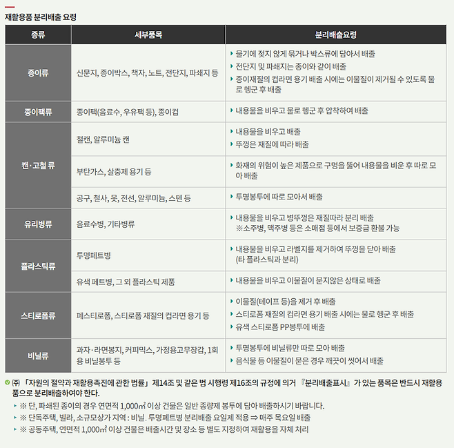 서울시 강남구청의 재활용품 분리배출에 대한 안내. 이물질은 제거하고 배출하라고 안내돼있다. [사진 출처 = 서울시 강남구청]