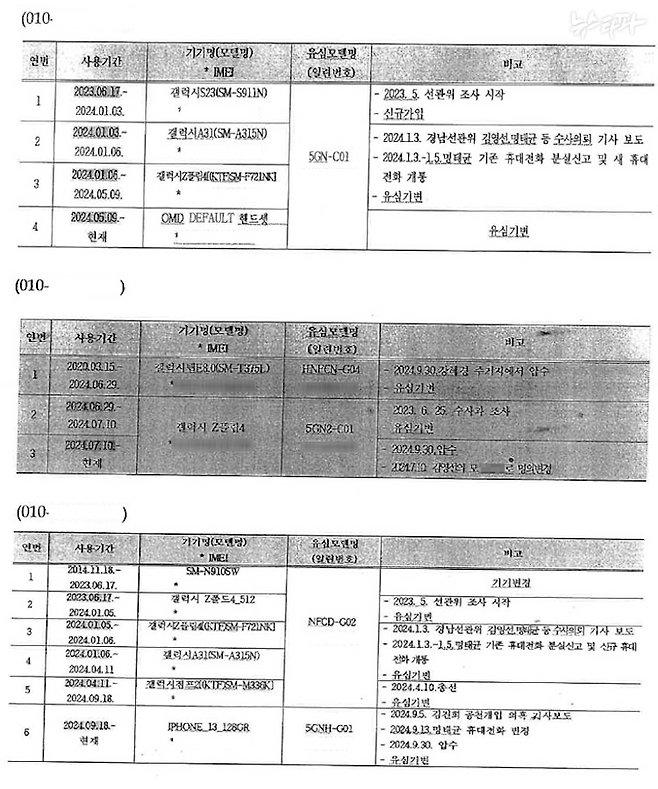 검찰이 정리한 김영선 휴대전화 개통 이력(2024.11.14. 작성 수사보고서 발췌)