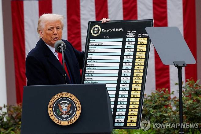 상호관세 발표하는 트럼프 미국 대통령 [로이터=연합뉴스 자료사진. 재판매 및 DB 금지]