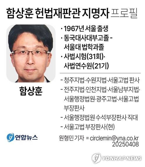 [그래픽] 함상훈 헌법재판관 지명자 프로필 (서울=연합뉴스) 원형민 기자 = 한덕수 대통령 권한대행 국무총리는 8일 열흘 뒤 임기가 종료되는 문형배 헌법재판소장 직무대행과 이미선 헌법재판관의 후임자로 이완규 법제처장과 함상훈 서울고등법원 부장판사를 지명했다.
    circlemin@yna.co.kr
    페이스북 tuney.kr/LeYN1 X(트위터) @yonhap_graphics