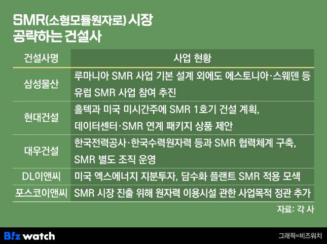 /그래픽=비즈워치
