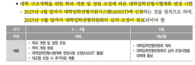 2023년 8월 30일에 한국대학교육협의회가 발표한 ‘2026학년도 대학입학전형 기본사항’ 중 일부. (자료 캡처=대교협)